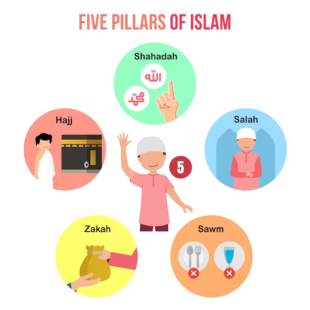 Die fünf Säulen des Islam